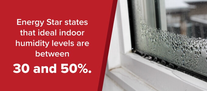 ideal indoor humidity levels are 30-50%