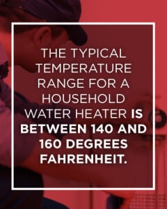 a graphic explaining that the typical temperate range for a household water heater is between 140 and 160 degrees