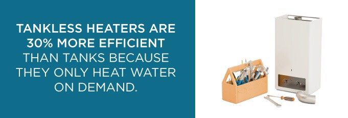 graphic explaining that tankless heaters are 30% more efficient than tank heaters