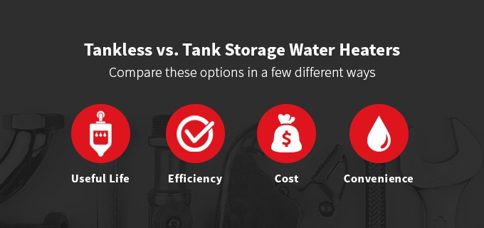 tankless vs tank water heaters