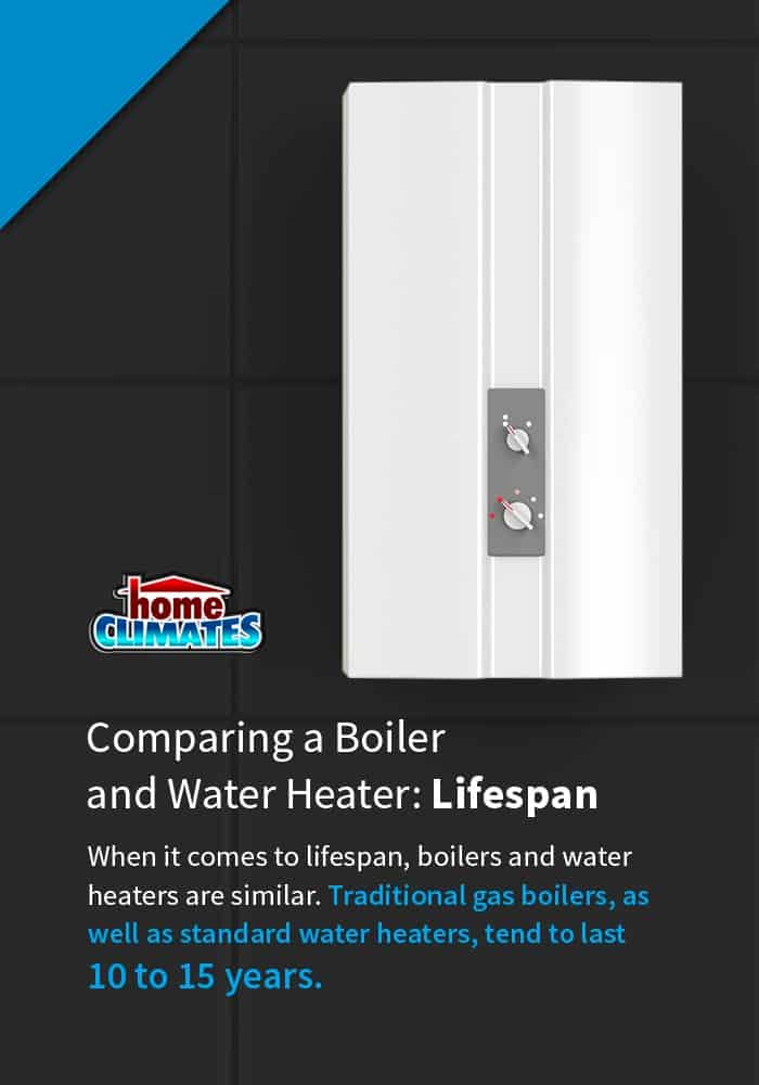 comparing the lifespan of water heaters and boilers