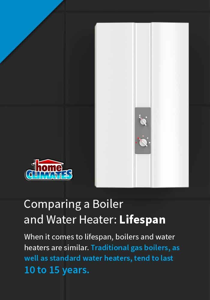 Boilers vs Water Heaters: What's the Difference?