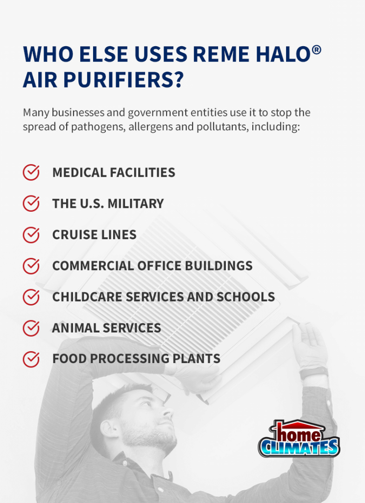 a graphic showing that medical facilities, the military, cruise lines, commercial office buildings, and schools all use the REME Halo Air Purifier