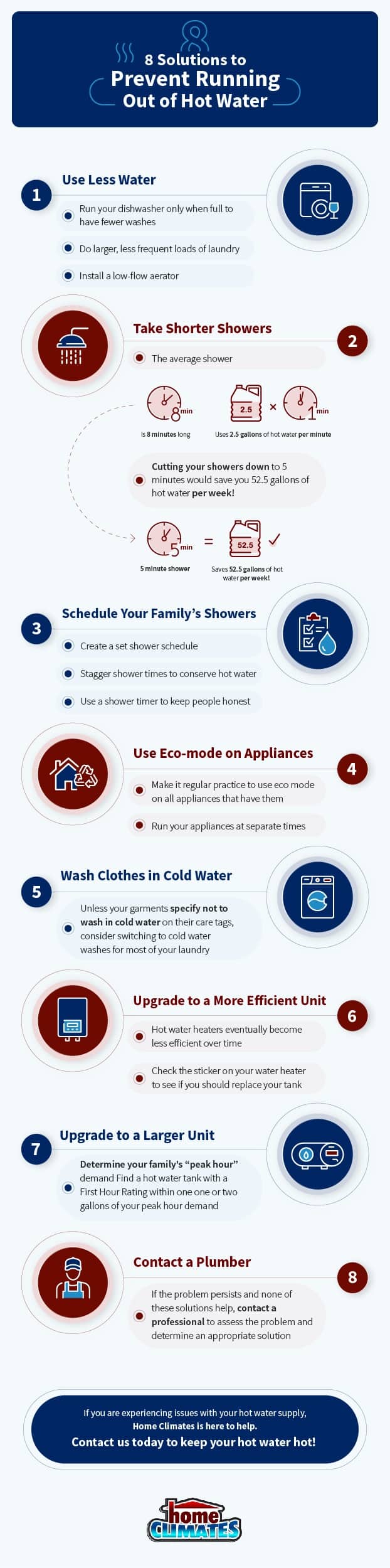 Tips For Maintaining Your Hot Water Heater I All American Plumbing