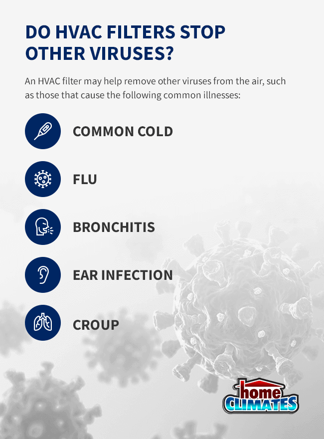 viruses that HVAC filters stop from entering into homes