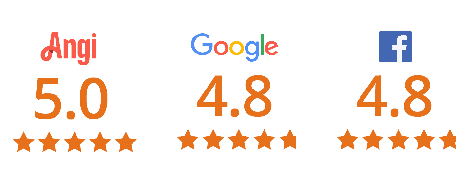 review scores